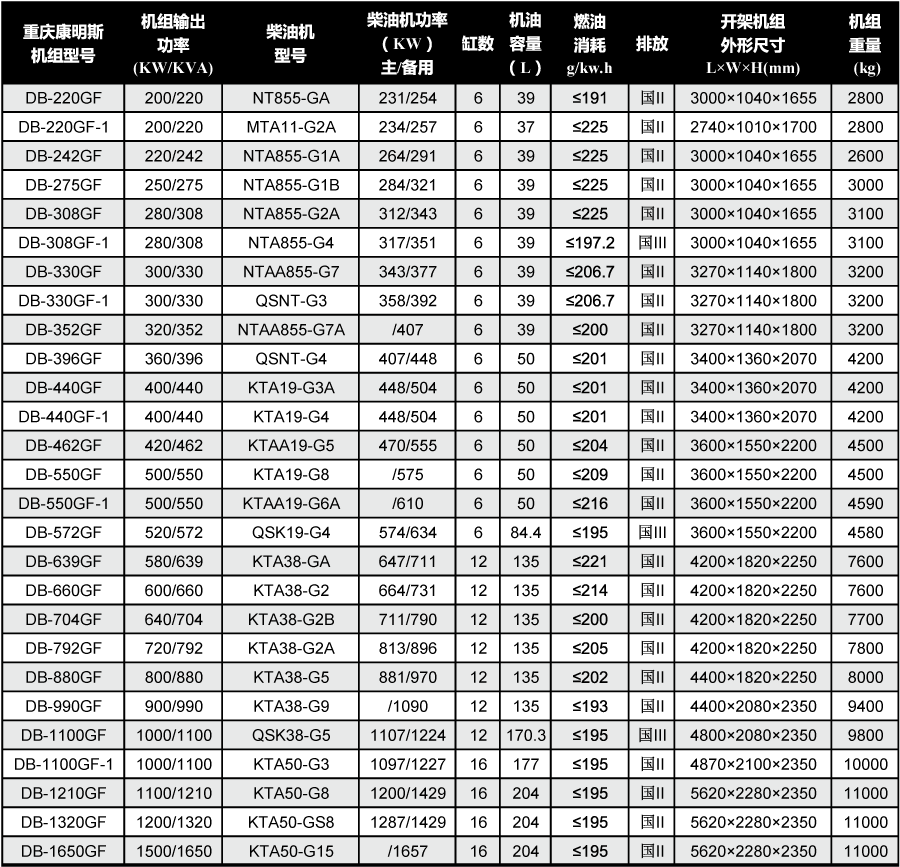康明斯發(fā)電機(jī)技術(shù)參數(shù) 康明斯發(fā)電機(jī)技術(shù)參數(shù)
