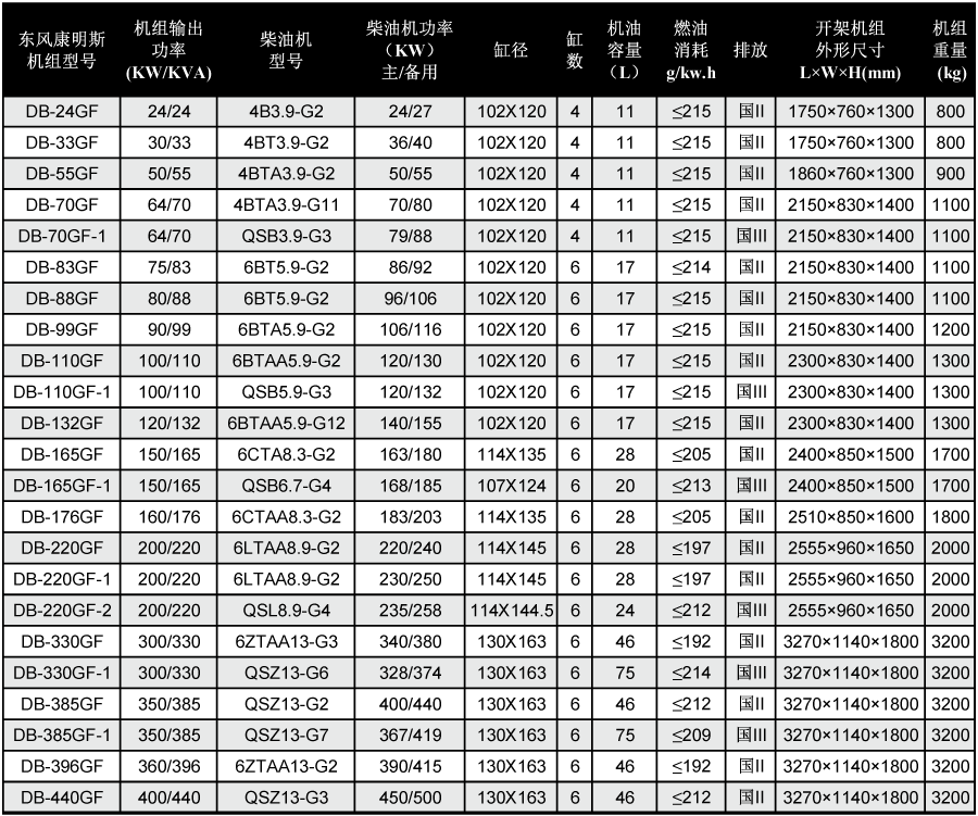 東風(fēng)康明斯柴油發(fā)電機(jī)組技術(shù)參數(shù) 東風(fēng)康明斯柴油發(fā)電機(jī)組技術(shù)參數(shù)